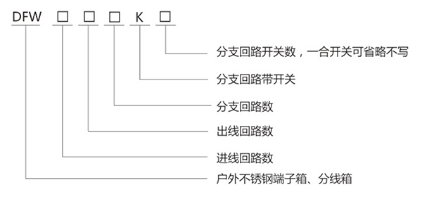 DFW 不銹鋼戶外端子箱、分線箱